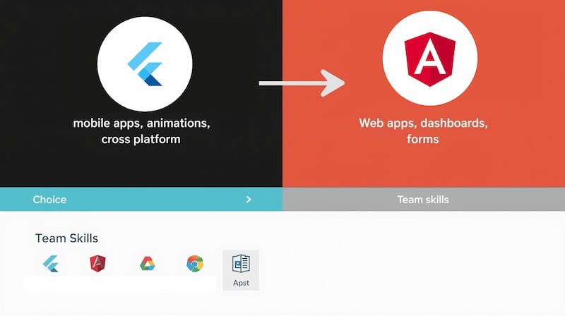 Einführung in Flutter und Angular: Was sind sie?