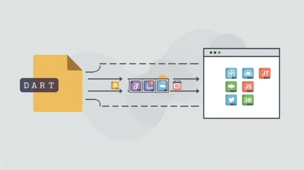 Wie Flutter Für Das Web Funktioniert